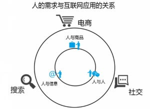 產(chǎn)業(yè)互聯(lián)網(wǎng)時(shí)代大幕開啟，垂直行業(yè)的BAT或破殼而出