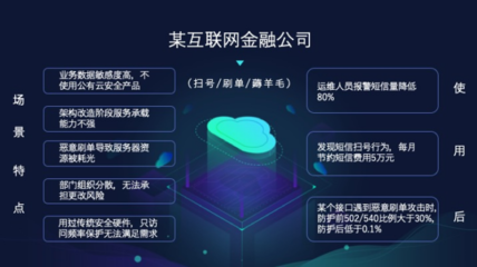 白山云 構(gòu)筑企業(yè)級(jí)安全防線，破解業(yè)務(wù)安全威脅新挑戰(zhàn)